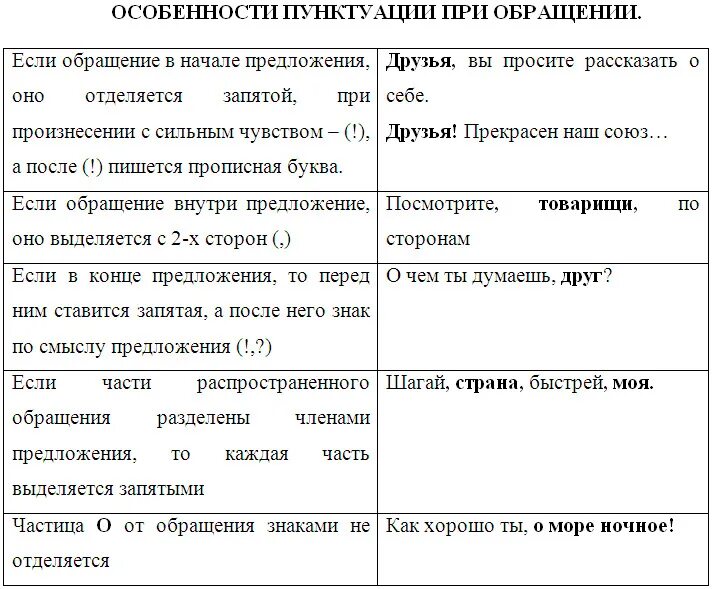 Тест задания 17 егэ. 17 Задание ЕГЭ русский язык. Задание 17 ЕГЭ русский теория. 17 Задание ЕГЭ русский язык теория. Задание 17 ЕГЭ теория.