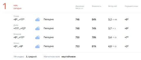 Прогноз погоды 1 января 2023