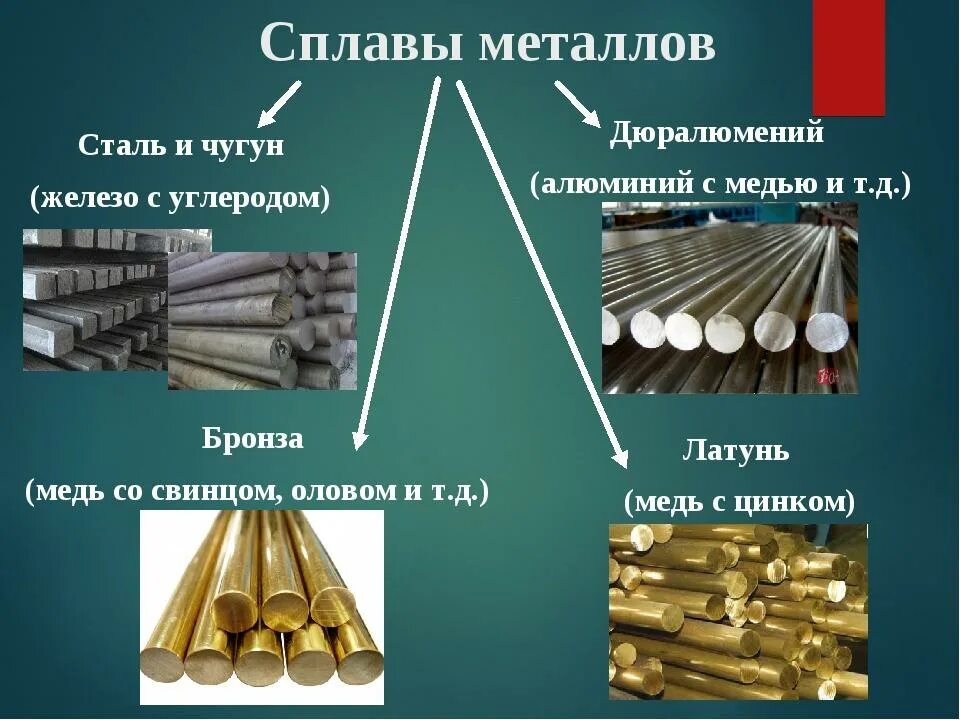 Выбор материалов изготовлены