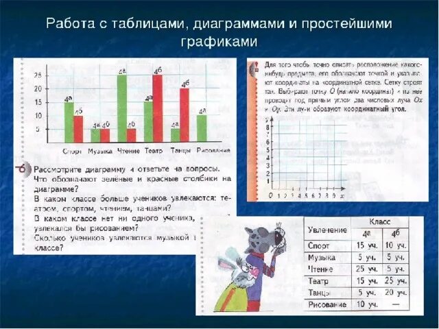 Урок математика 5 класс функциональная грамотность. Задания с диаграммами. Задачи с диаграммами. Диаграмма начальная школа. Работа с таблицами и диаграммами.