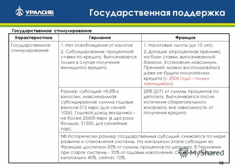меры государственного стимулирования