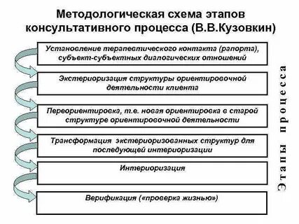 Методология схема