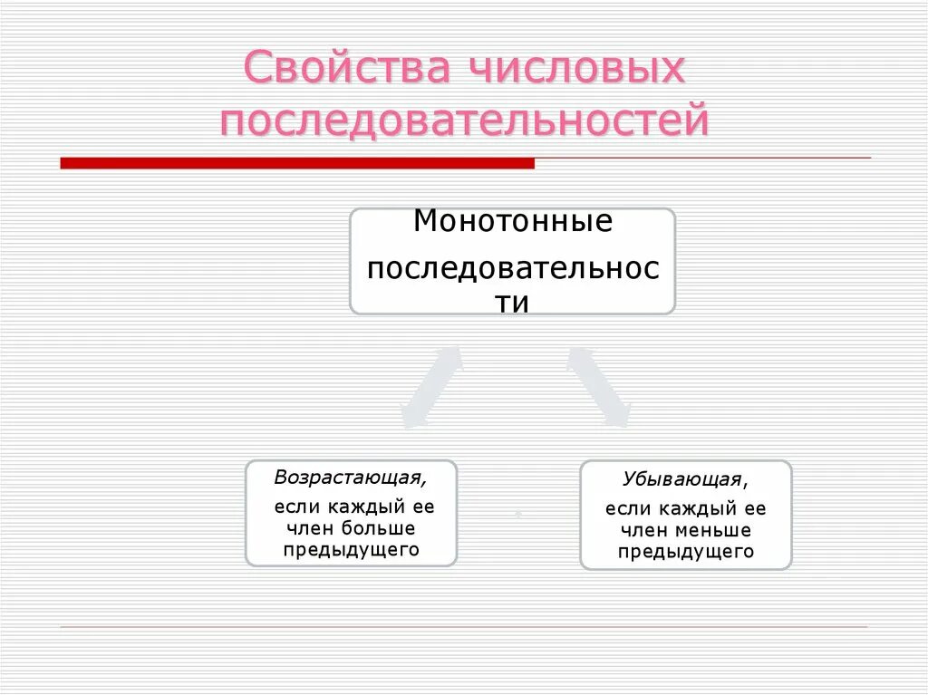 Свойства числовых последовательностей. Способы задания последовательности. Характеристики числовой последовательности. Последовательности свойства числовых последовательностей. Свойства б б последовательностей