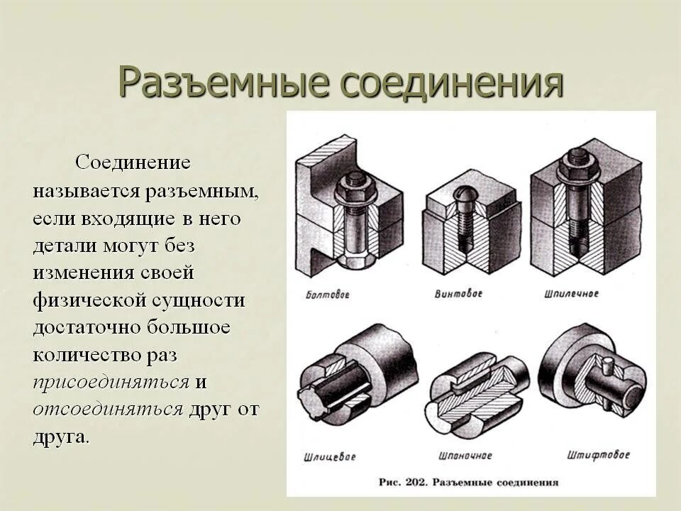 Материалы неразъемных соединений. Разъемные соединения резьбовые шпоночные шлицевые. Разъемные и неразъемные соединения таблица. Разъемное соединение и неразъемное соединение типы. Разъемные и неразъемные соединения деталей.