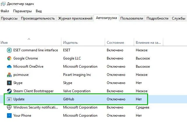 Update в автозагрузке что это. GITHUB что это в автозагрузке. Update GITHUB. Как отключить автозапуск в GITHUB. Program в автозагрузке что это.