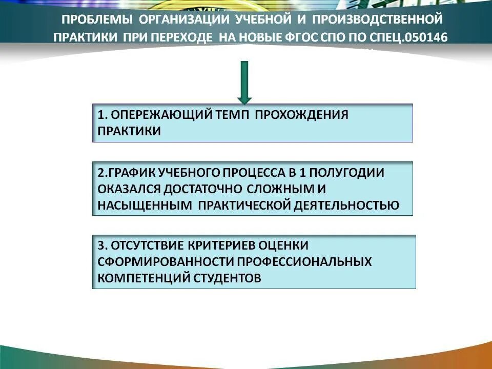 Предложения по организации обучения. Порядок проведения учебной практики. Организация производственной практики на предприятии. Форма проведения практики. Трудности при прохождении производственной практики.