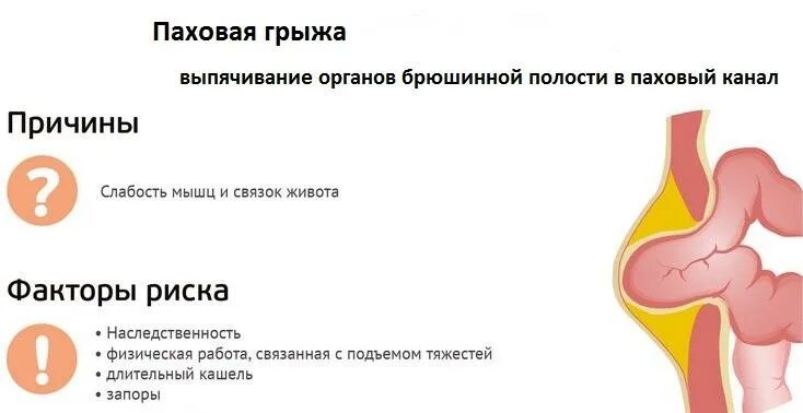 Как болит грыжа