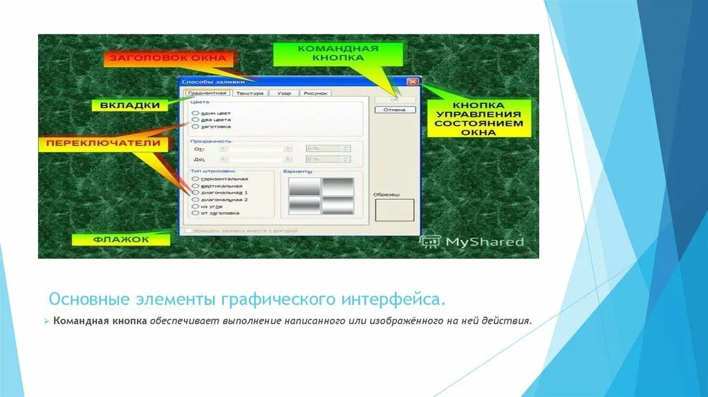 Элементы управления интерфейсом. Основные элементы графического интерфейса. Основные элементы графического интерфейса схема. Основные компоненты графического интерфейса. Основные элементы пользовательского интерфейса.