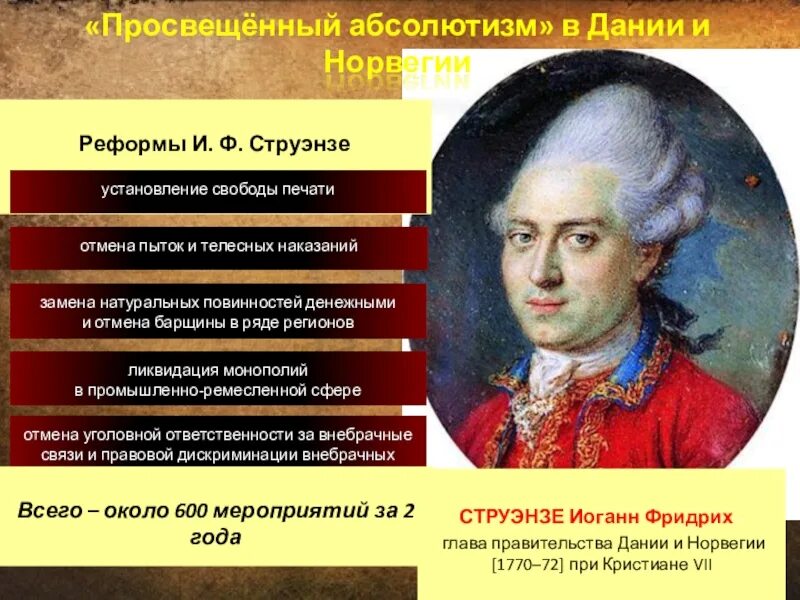 Идея просвещения абсолютизма. Просвещенный абсолютизм в Дании. Просвещённый абсолютизм. Реформы просвещенного абсолютизма в Дании.