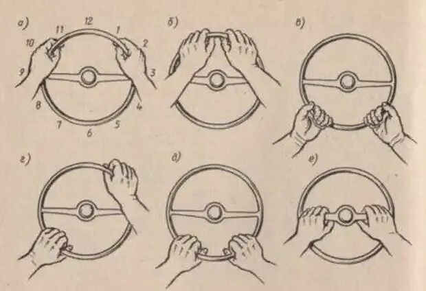 Положение рук на руле - Фотография 1 из 8 ВКонтакте
