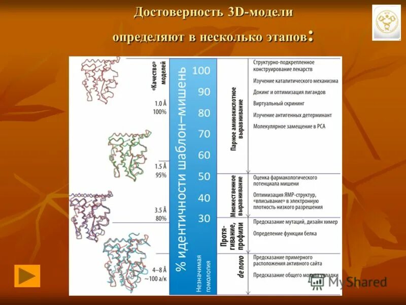 Выявить структуру временного ряда. Методы определения структуры. Классификация методов исследования структуры и свойств материалов. Метод определения первичной структуры акабори. Первичная структура белков методы.