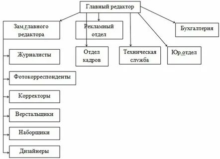 Весь штат учреждения