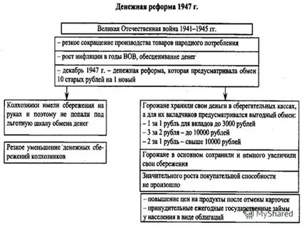 Восстановление народного хозяйства 1945 1953