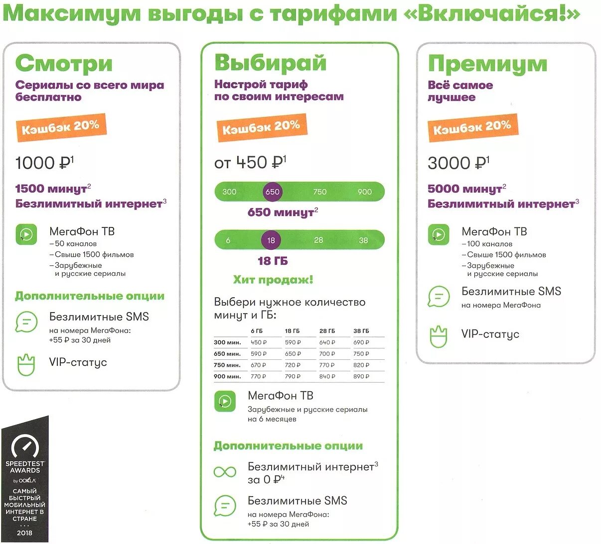 Тариф персональный без переплат мегафон описание 2024. Тарифная линейка МЕГАФОН. Тариф максимум МЕГАФОН. Тарифу «Включайся. Листовки МЕГАФОН.