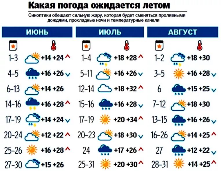 Какое лето ожидается в москве