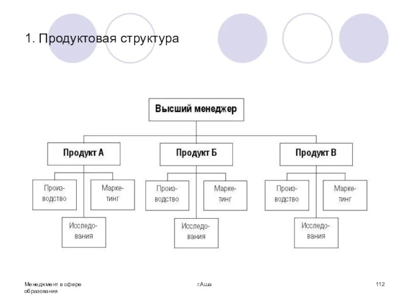 Продуктовая команда