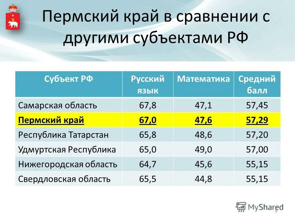список самарских институтов. индекс samara. предметы огэ. средний балл по предметам егэ. баллы в самаре.