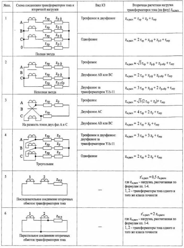 Измерения сопротивления трансформатора. Схемы соединения трансформаторов тока. Схемы соединения трансформаторов тока вторичная нагрузка. Схема подключения трансформатора тока трансформатора. Вторичная обмотка трансформатора тока.
