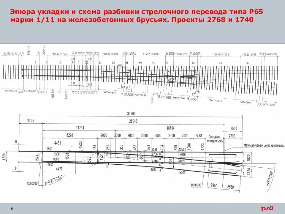 Содержание стрелочного перевода по ординатам. Эпюра 2768 бруса стрелочный. ординаты стрелочного перевода 1/11 р65. ординаты стрелочного перевода 1/11 р65 проект 2750. эпюра жб брусьев на стрелочном штук 1/11 2750.