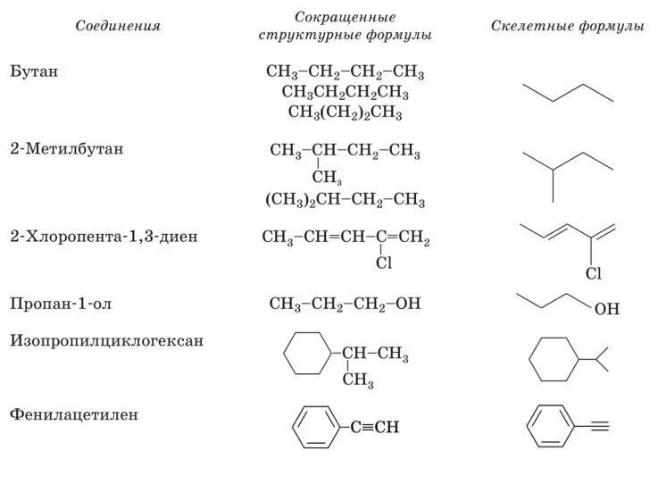 Химические формулы органических веществ. Органическая химия скелетные формулы. Скелетные формулы органических соединений. Органическая химия структурные формулы. Скелетные формулы органических.