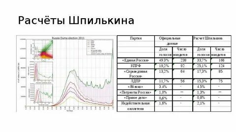 Выбор внутри партии