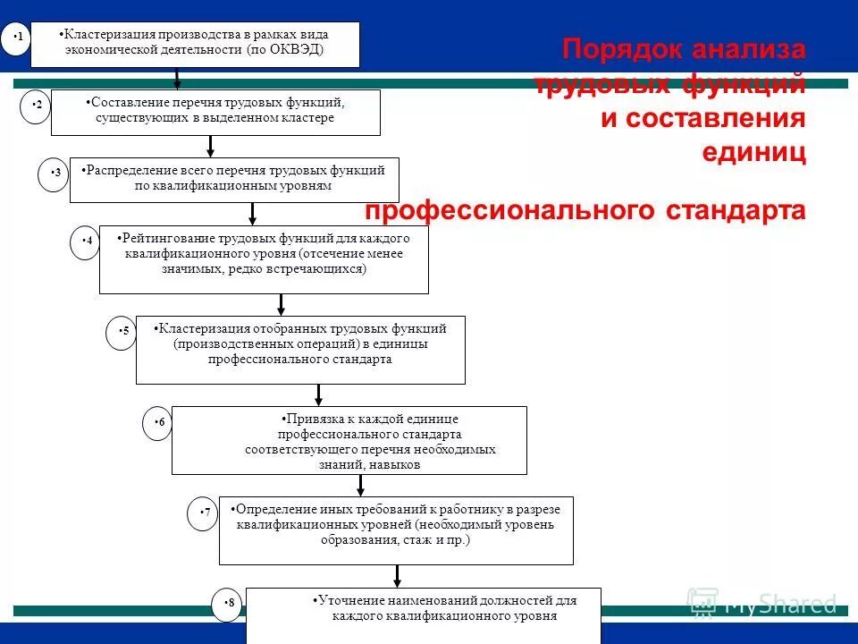 Трудовая функция работника это. Экономический отдел предприятия функции и задачи. Анализ рабочей функции. Структура трудового коллектива. Основные трудовые функции.