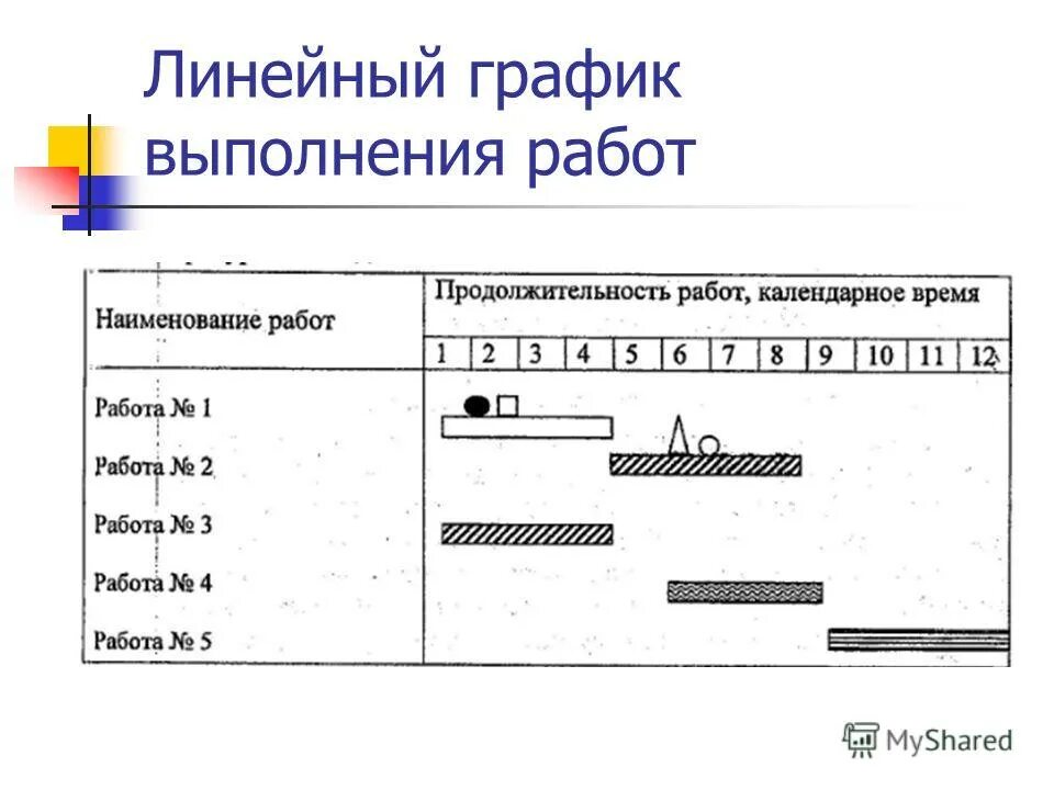 График производства работ в эксель пример\. Линейные графики производства работ. Линейный график выполнения работ. Линейный календарный график. Как составляется план производства работ.
