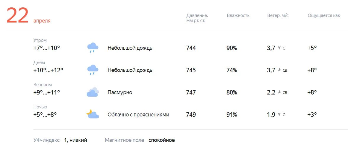 Погода на 10 мая. Метеосводка на 22 февраля. Погода в дивасах на сегодня. Погода в дивасах на сегодня. Погода облучье еао.