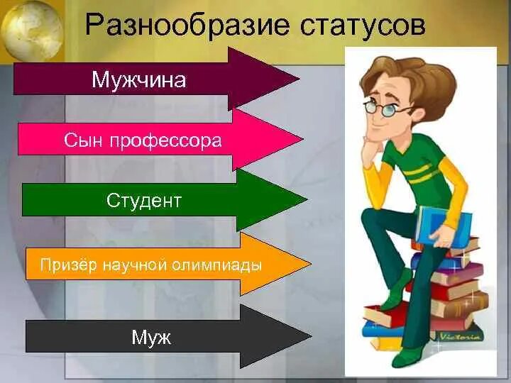 Статус студента 5. Социальный статус студента. Социальное положение студента. Социальный статус и роль студента. Статус и роль студента в обществе.