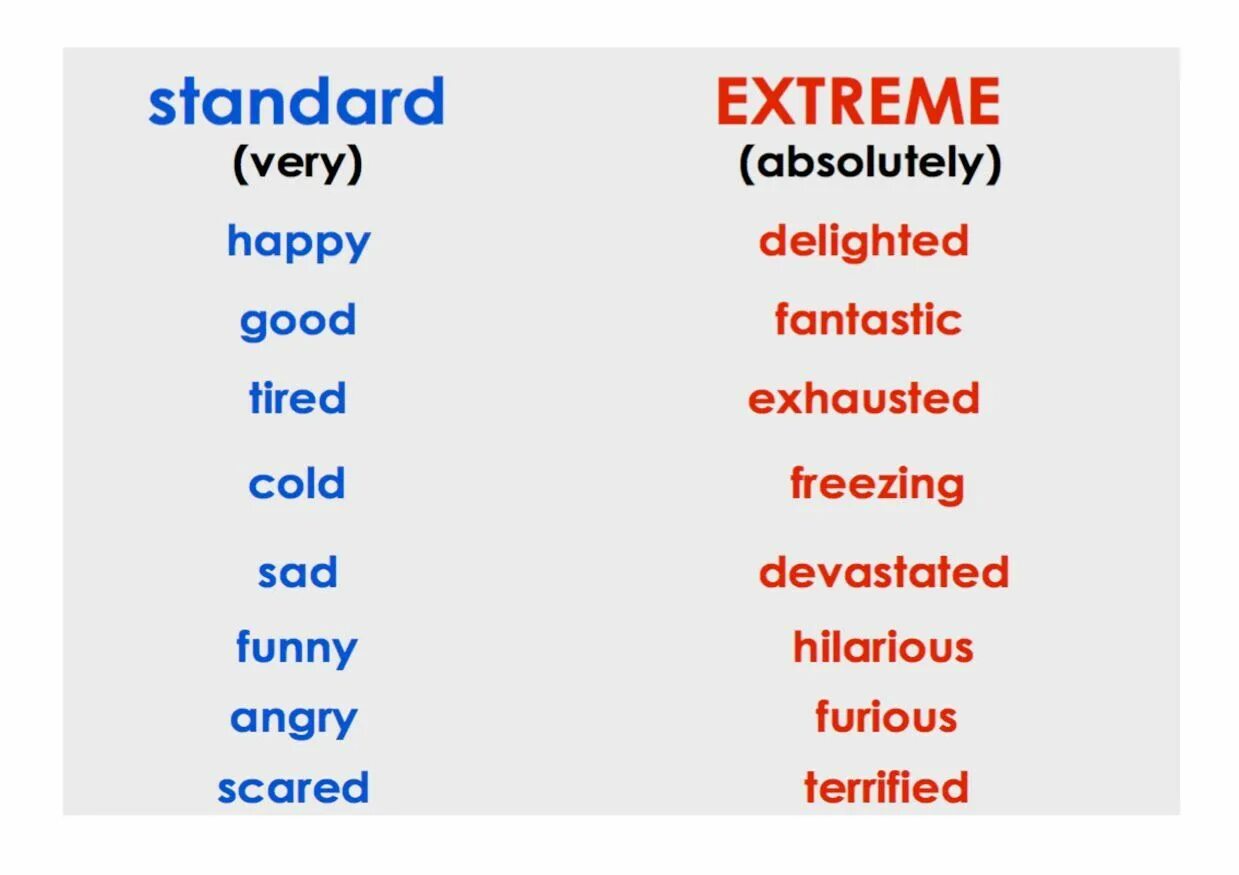 Here are more examples. Strong adjectives в английском языке. Extreme adjectives. Extreme adjectives список. Экстремальные прилагательные в английском.