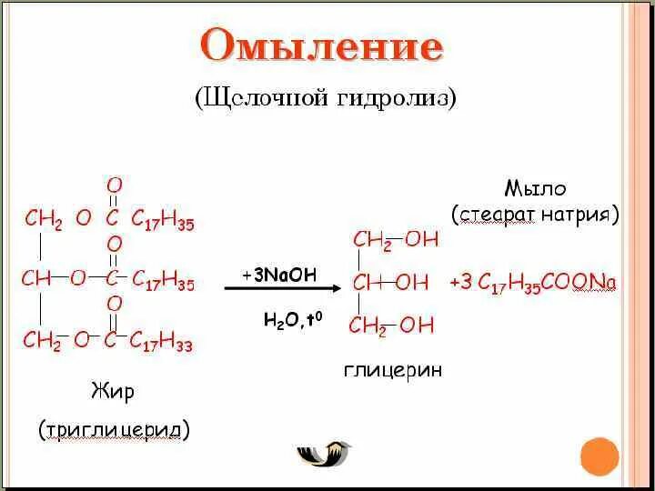 Щелочной гидролиз лецитина реакция. Щелочной гидролиз фосфатидилэтаноламина. Гидролиз фосфатидилсерина реакция. Фосфатидилхолин реакция гидролиза.