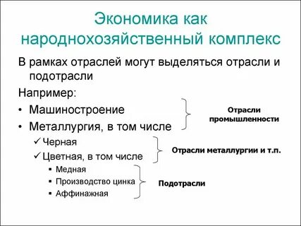 Отрасли и подотрасли промышленности