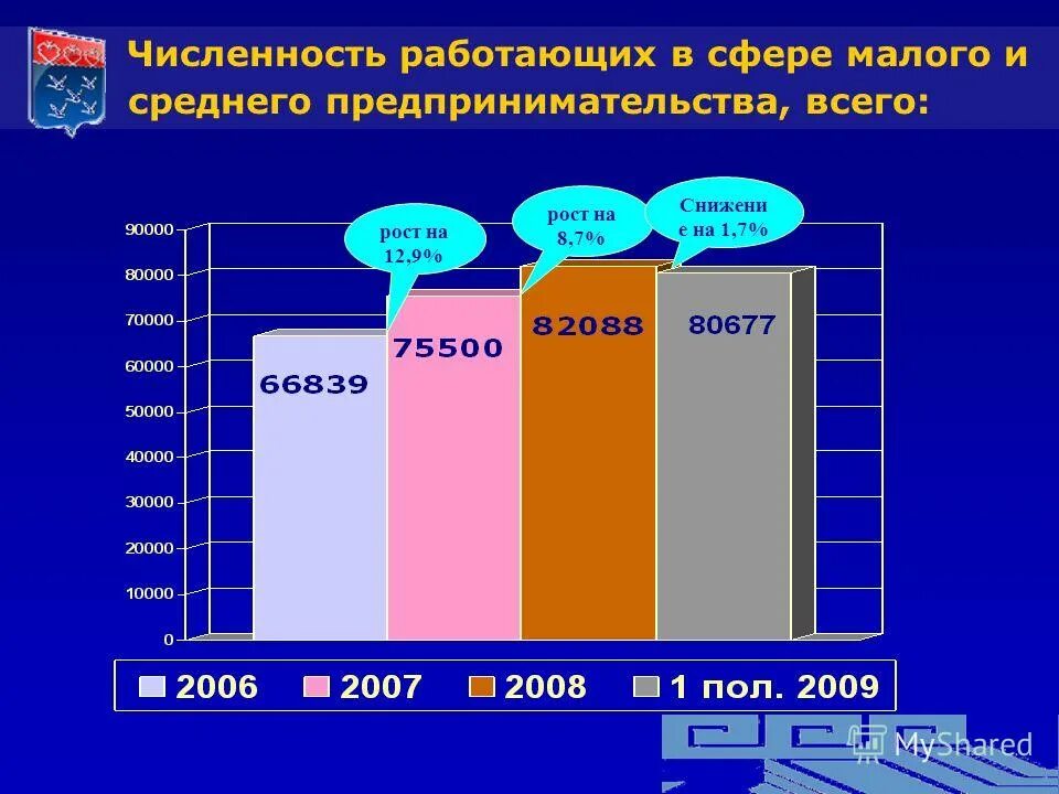 Tns russia. Количество работающих. Потребительский рынок формируется. Число работающих в москве. Потребительский рынок формируется.