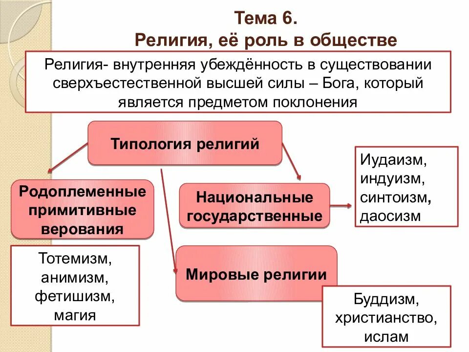 Культура общество 9 класс