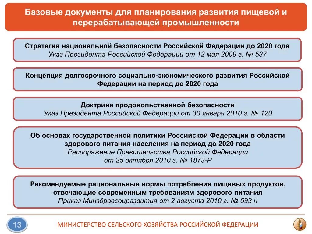 Стратегия развития рф 2020. Доктрина продовольственной безопасности Российской Федерации 2020. Стратегия развития пищевой отрасли. Концепция развития сельского хозяйства. Стратегия развития пищевой и перерабатывающей.