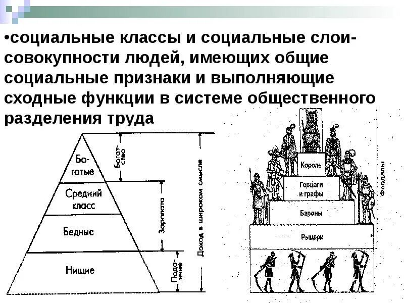 Социальный класс это. Соц классы и соц слои в обществе. примеры социальных классов. социальные классы и слои. социальный класс примеры.