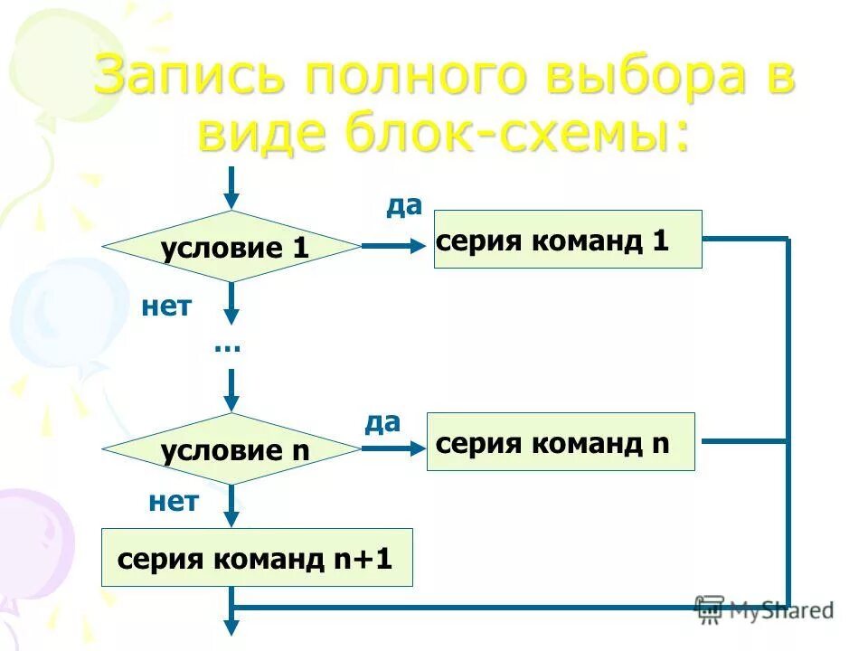 схема команды ветвления. русский язык в алгоритмах литература. егэ алгоритмы выполнения типовых заданий. алгоритм урока по русскому языку. русский язык в алгоритмах литература.