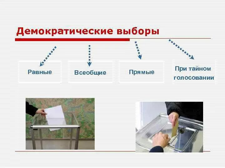 Демократические выборы. Выборы всеобщие равные прямые тайные. Всеобщие равные и прямые выборы это. Всеобщие демократические выборы. Демократические выборы в российской федерации