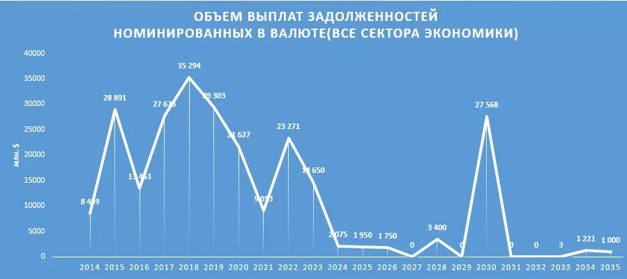 Погашение россией долгов