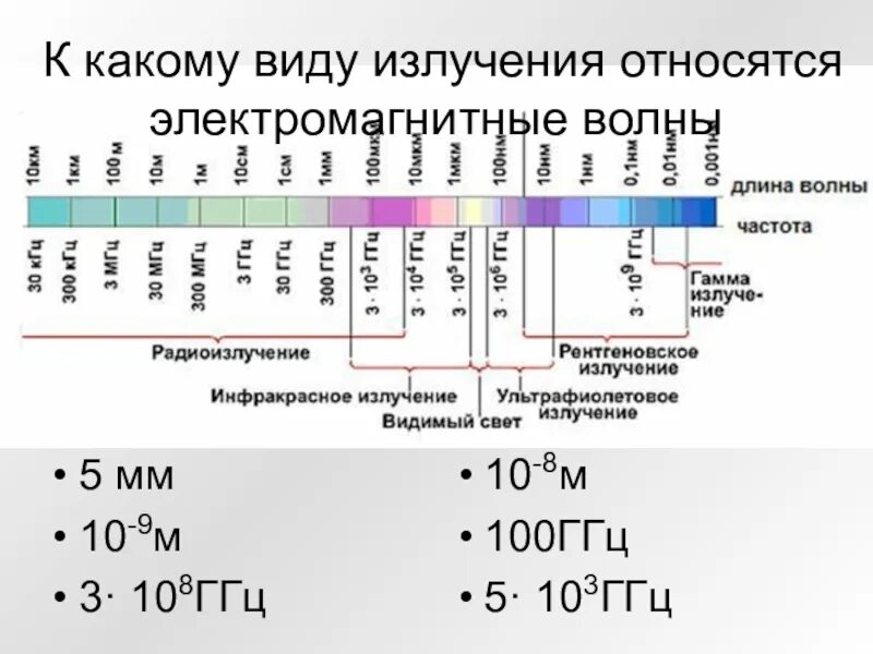 Частота электромагнитного излучения это. Формы электромагнитного излучения. К какому виду волн относится электромагнитная волна. Вид электро Магнитого изл. Длина волны электромагнитного излучения.