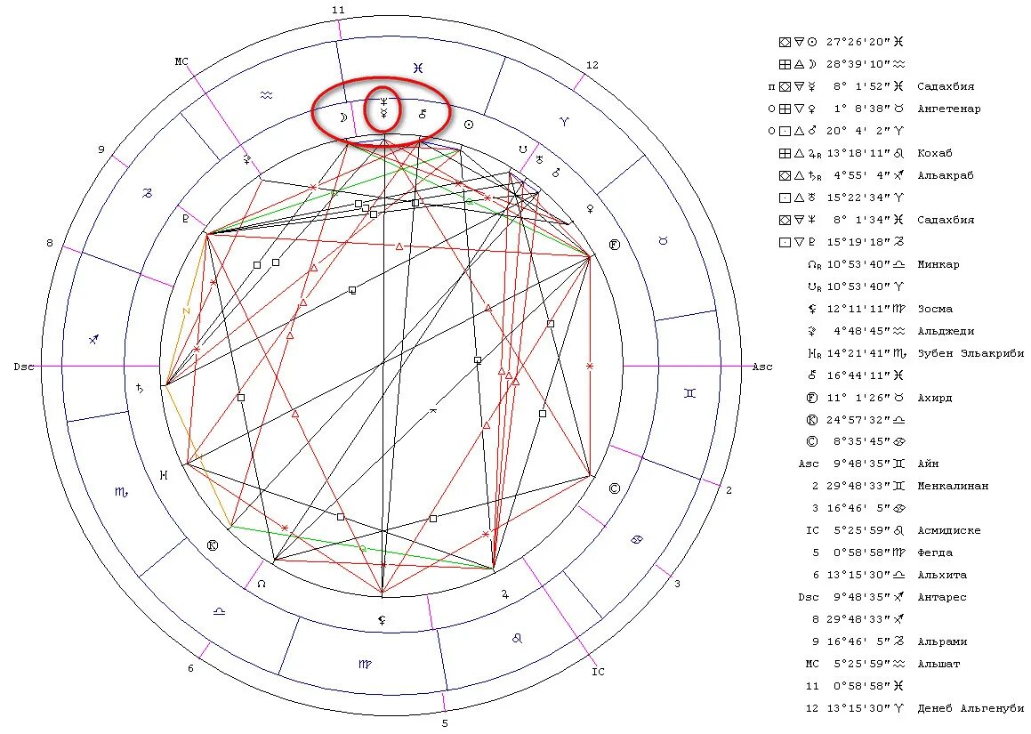 Сатурн в карте мужчины. Нептун в натальной карте. Уран Планета в натальной карте. Меркурий в натальной карте. Меркурий в натальной карте значок.