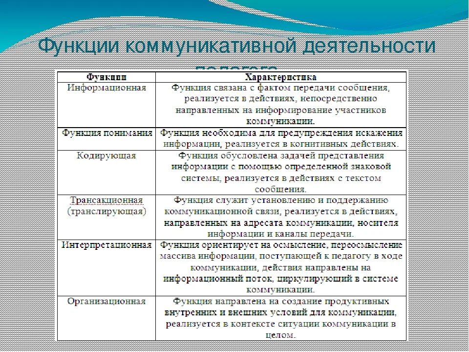 Реализация педагогических функций. Функции педагогической деятельности таблица. Функции коммуникативной деятельности. Специфика коммуникативной деятельности педагога. Коммуникативная функция педагога.