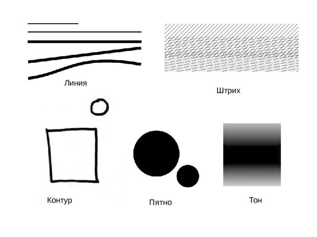 Линия точка ру. Точка линия штрих пятно. Линия, штрих, пятно, точка, и тон. Линия точка штрих пятно Светотень. Выразительные средства графики точка.