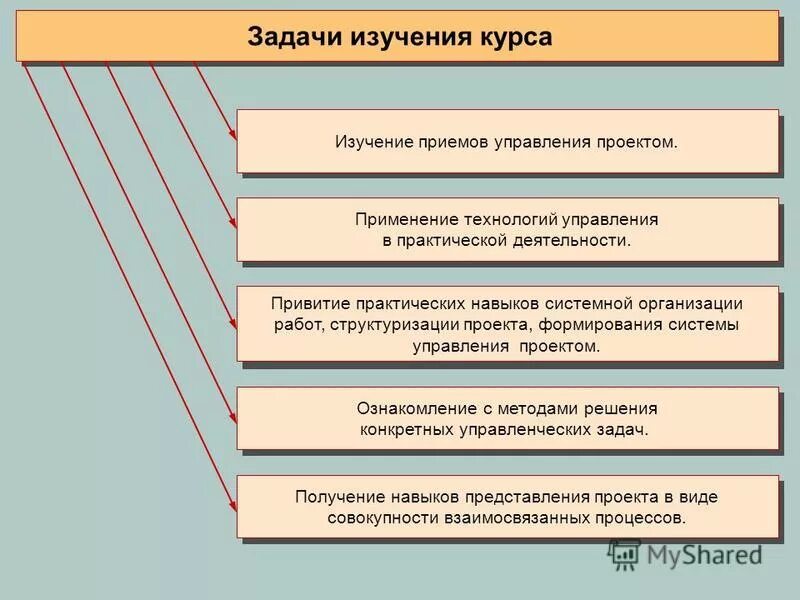 Приемы управления в образовании