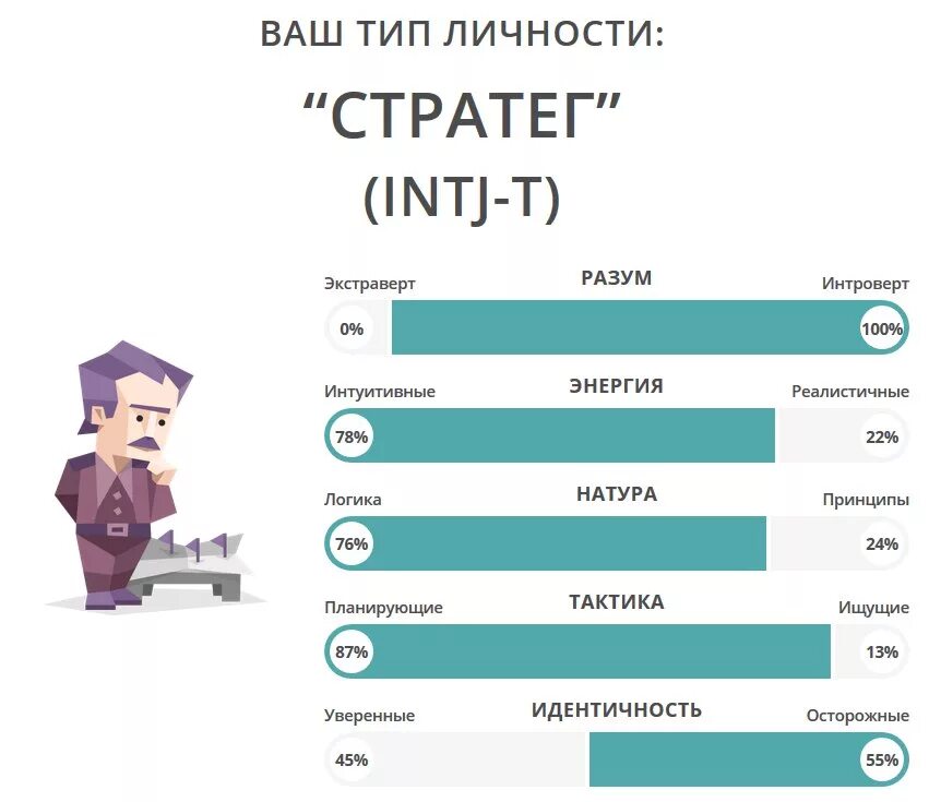 16 типов личностей тест на русском. Тип личности стратег INTJ-A. INTJ 16 типов личности. Аналитики Тип личности. Самый популярный Тип личности.