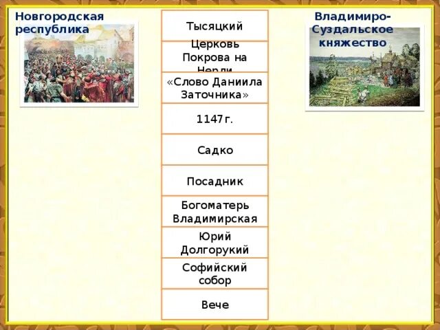 Тысяцкий в Новгородской Республике. Посадник Владимиро Суздальское княжество. Посадник в Новгородской Республике. Тысяцкий в Новгороде функции. Установите соответствие посадник тысяцкий