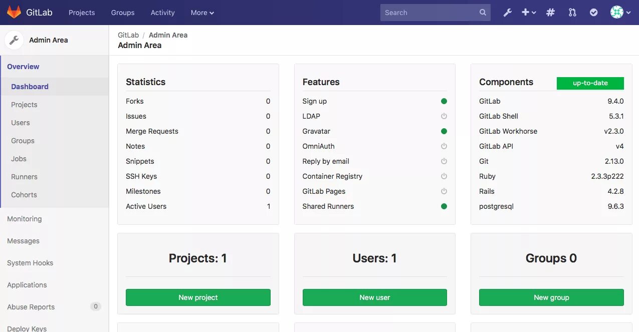 GITLAB admin. GITLAB admin area. Что такое логин в гитлаб. Admin area. Gitlab users