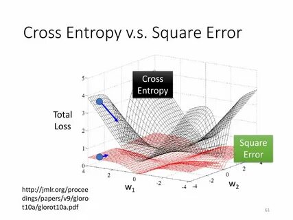 Using crosses