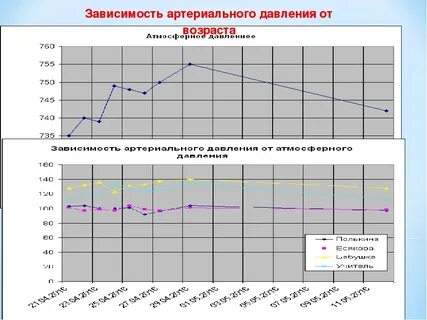Давление на улице