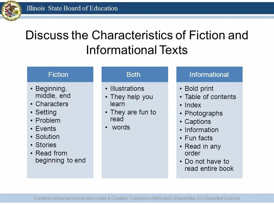 Discuss формы. Fiction примеры. Fiction and non Fiction books. Types of non Fiction books.